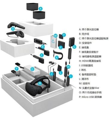 VR產(chǎn)品拔草指南 細(xì)數(shù)現(xiàn)階段虛擬現(xiàn)實的幾大缺陷