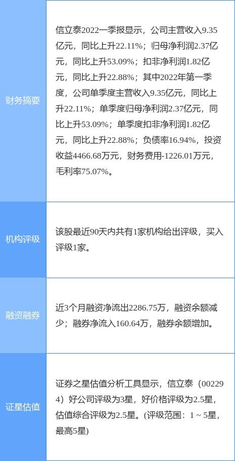 信立泰新藥臨床試驗申請獲受理，Sal007引領(lǐng)心衰治療新突破